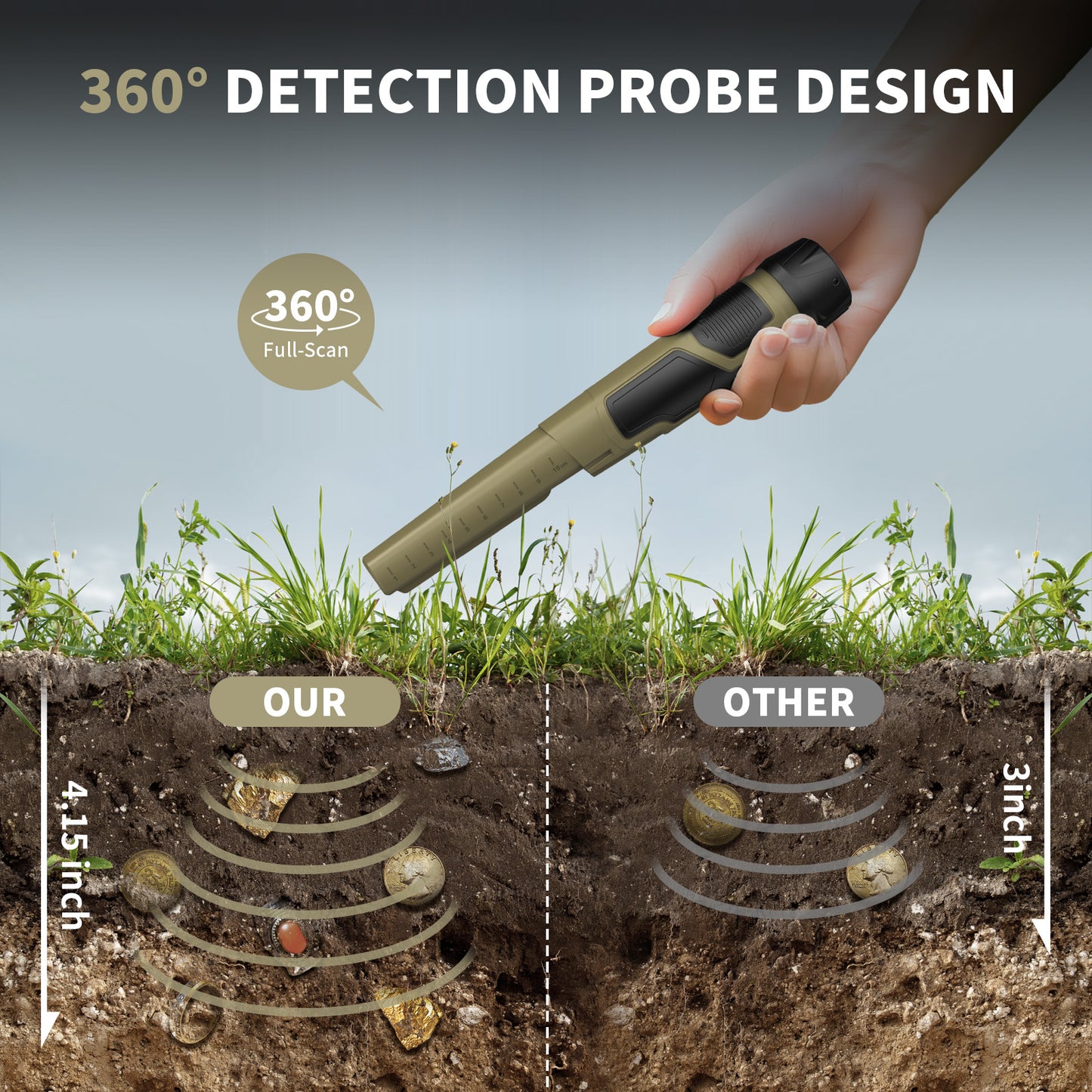 ULHUND Metal Detector Pinpointer